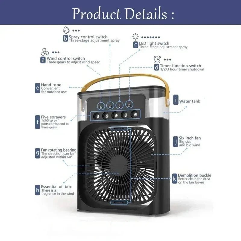 Breeze Box | Portable Personal Cooling Fan - Heat Therapy & Pain Relief | Therma Relief